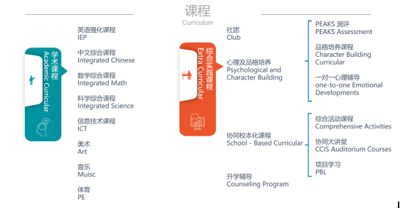 成都协同学校国美国高中核心课程