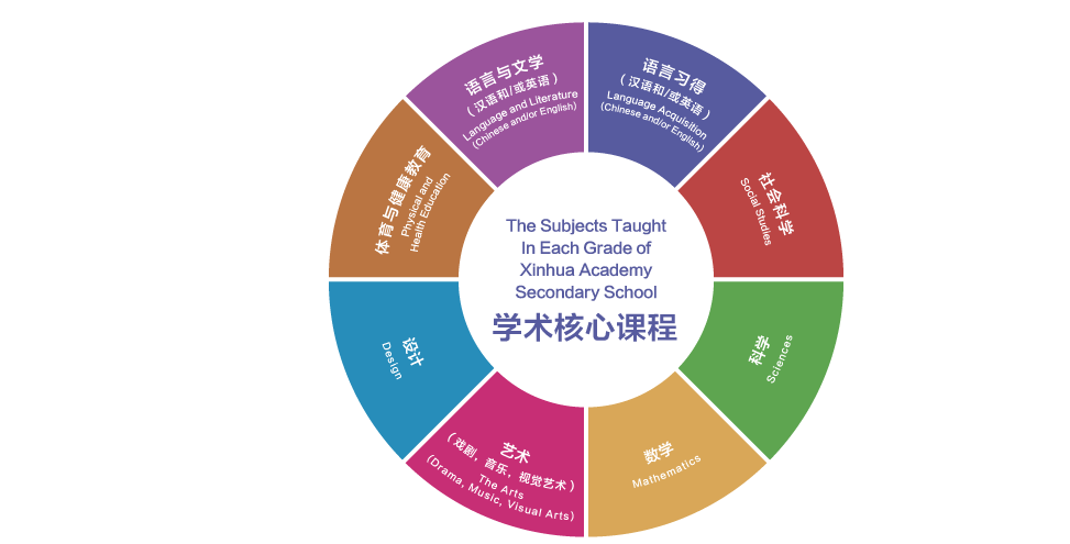 合肥新华公学高中美高课程