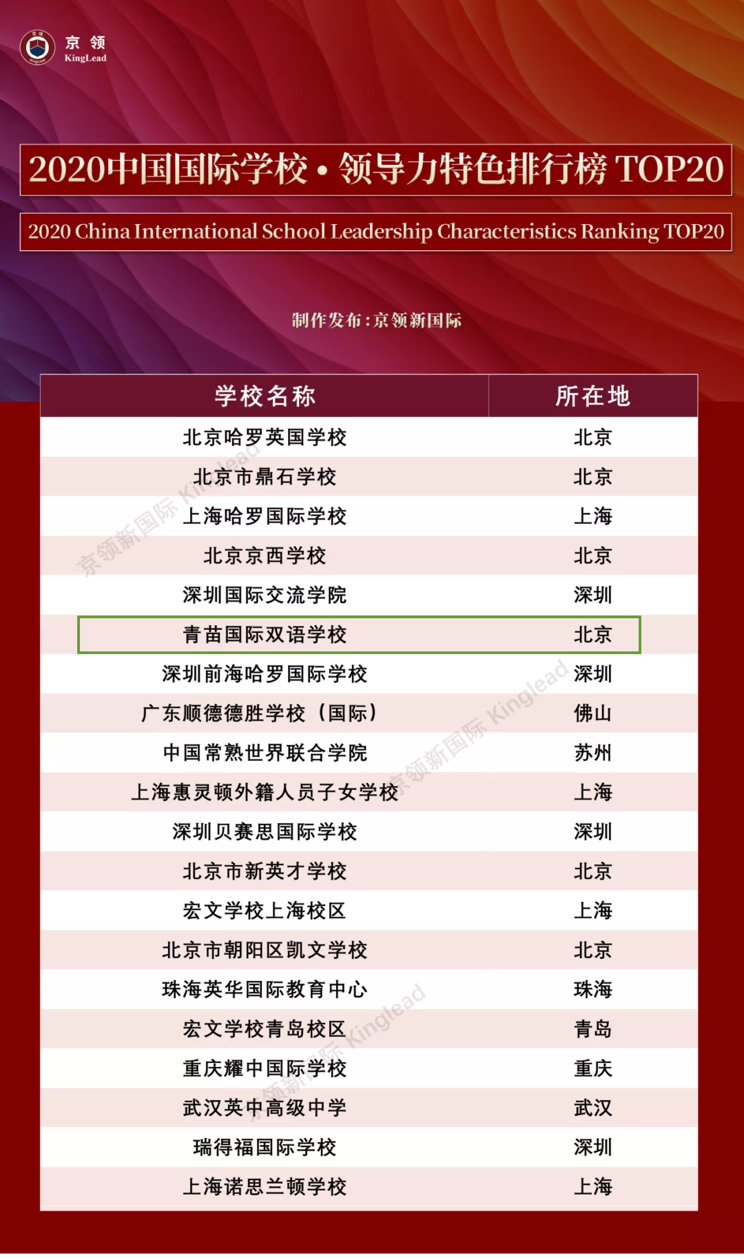 京领2020中国国际学校特色榜