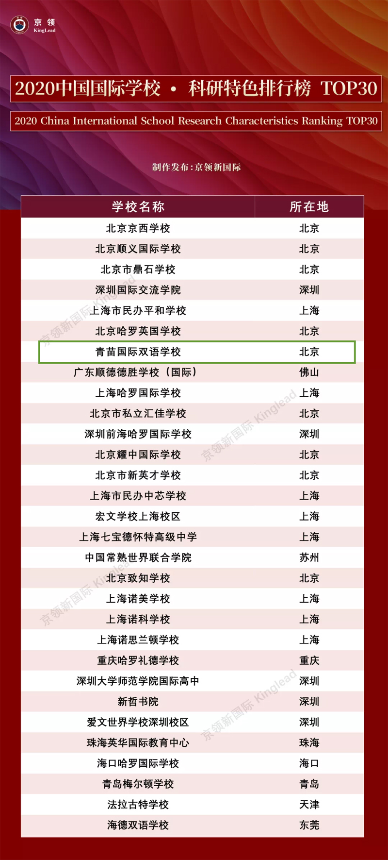京领2020中国国际学校特色榜