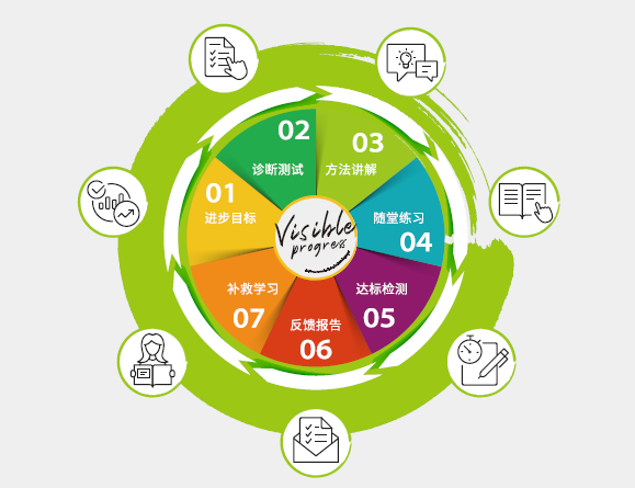 金华新东方双语学校