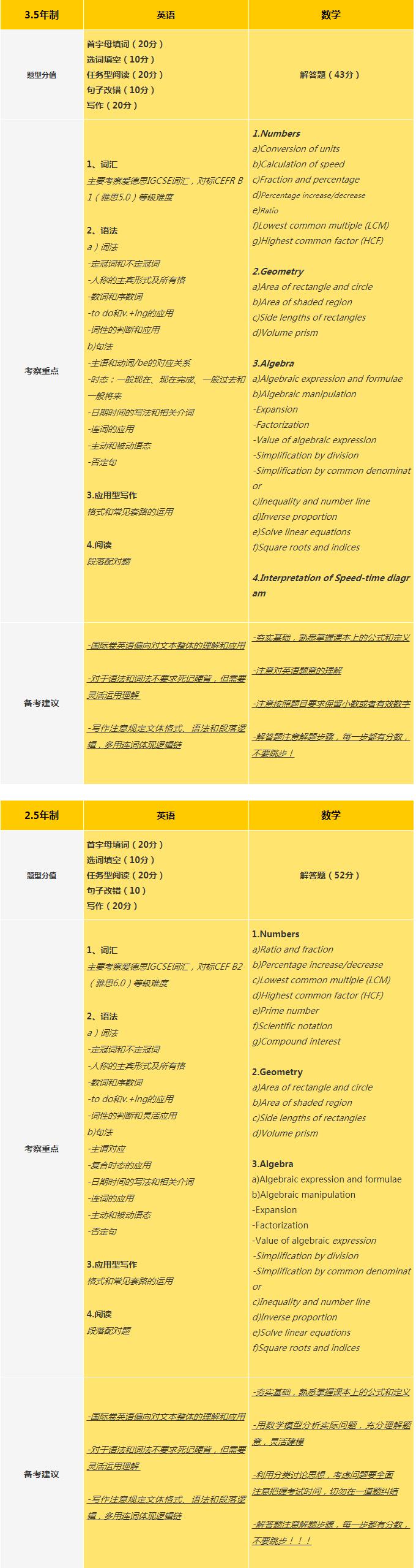 上海英澳新国际高中