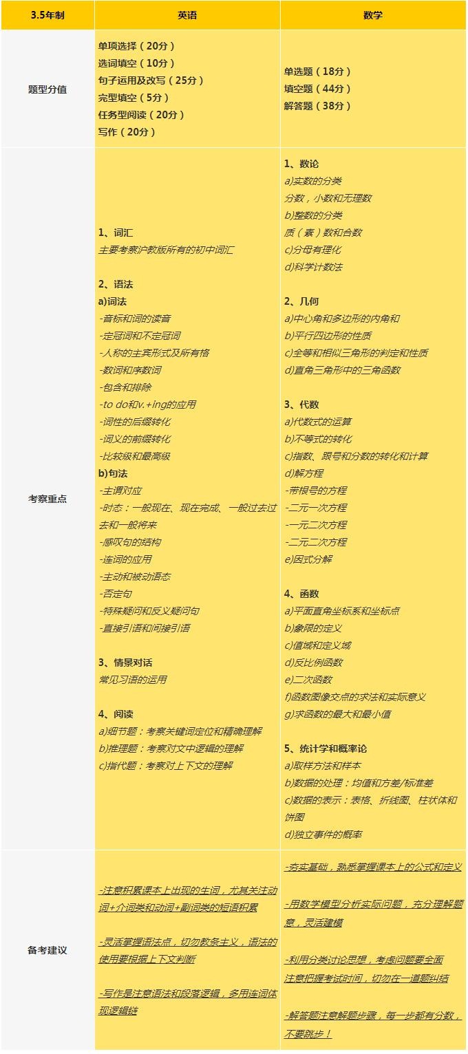 上海英澳新国际高中