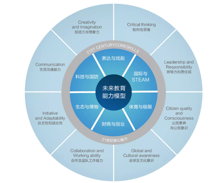 上海立洋学府