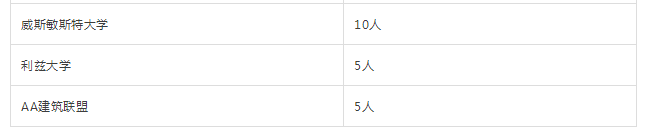 君誠國際藝術高中