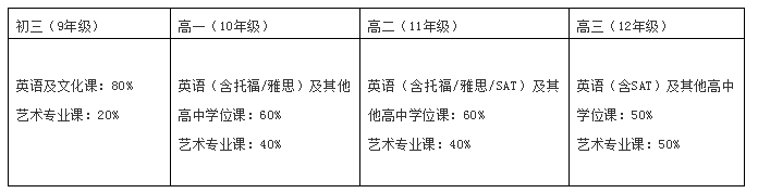 君誠國際藝術高中