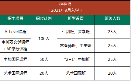 武汉六中国际部