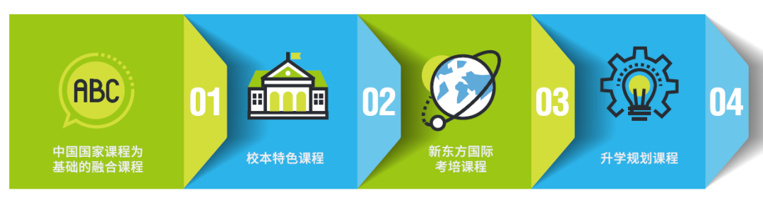 新东方高中部