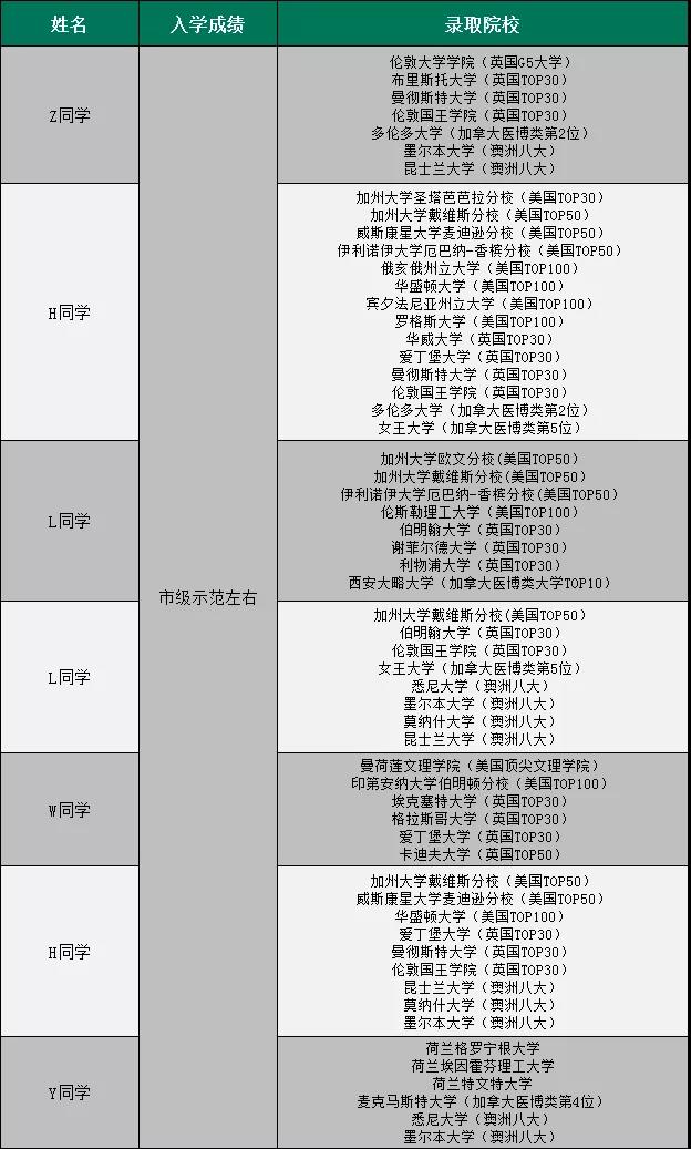 武汉市第六中学国际部