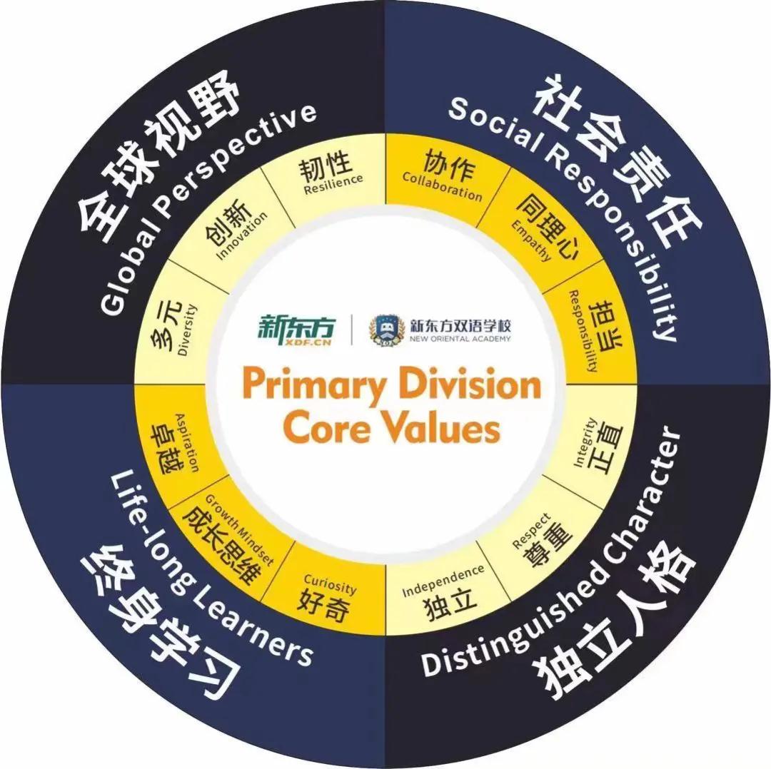 金华新东方双语学校
