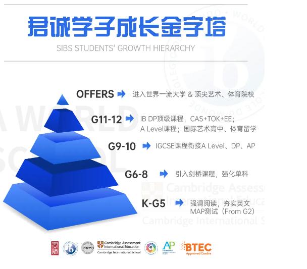 君诚学校