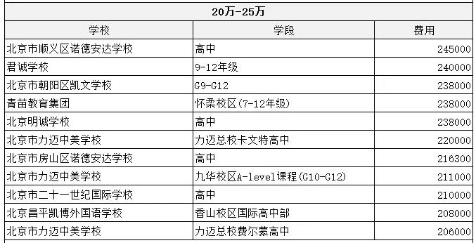 2023年韩国建国大学学费_韩国建国大学大学卖假货_韩国建国大学校区